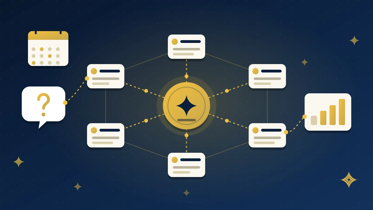 Illustration of a central gold hub connected to six article cards, with a content calendar, a customer question bubble and a growth chart around it