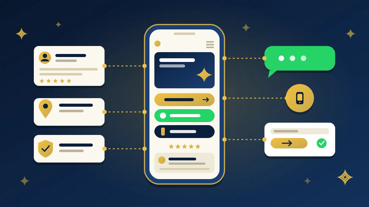 Illustration of a mobile business website with clear call-to-action buttons, connected to trust signals on one side and WhatsApp, call and enquiry form channels on the other