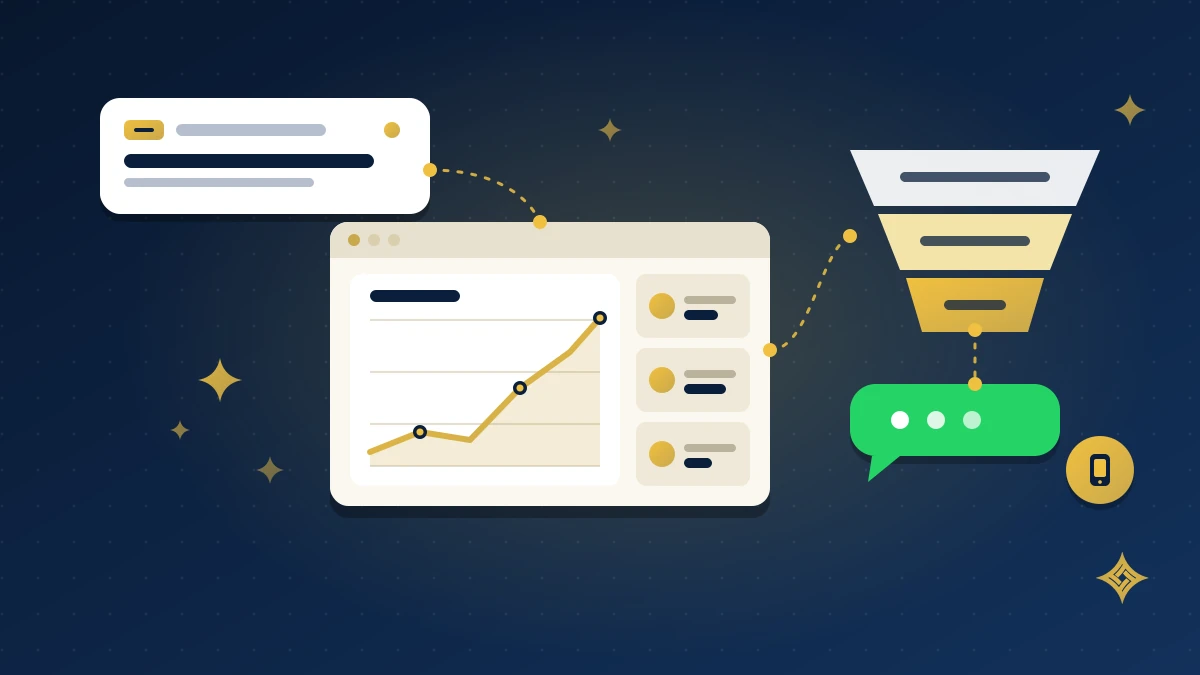 Illustration of a Google ad, analytics dashboard with a rising graph, conversion funnel and WhatsApp chat showing the digital marketing customer journey