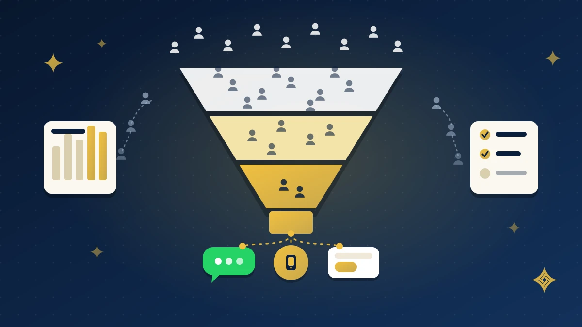 Illustration of many website visitors entering a large funnel with only a few coming out as WhatsApp, phone and form enquiries